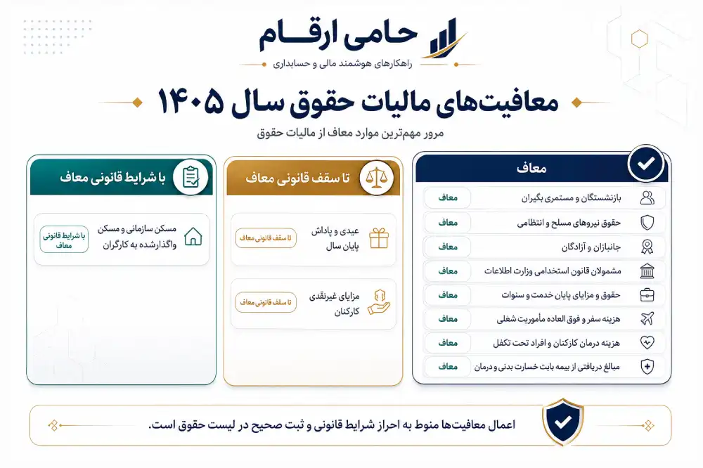 لیست معافیت_ مالیات حقوق ۱۴۰۵