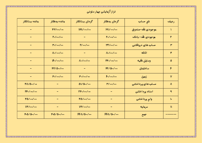 نمونه تراز آزمایشی