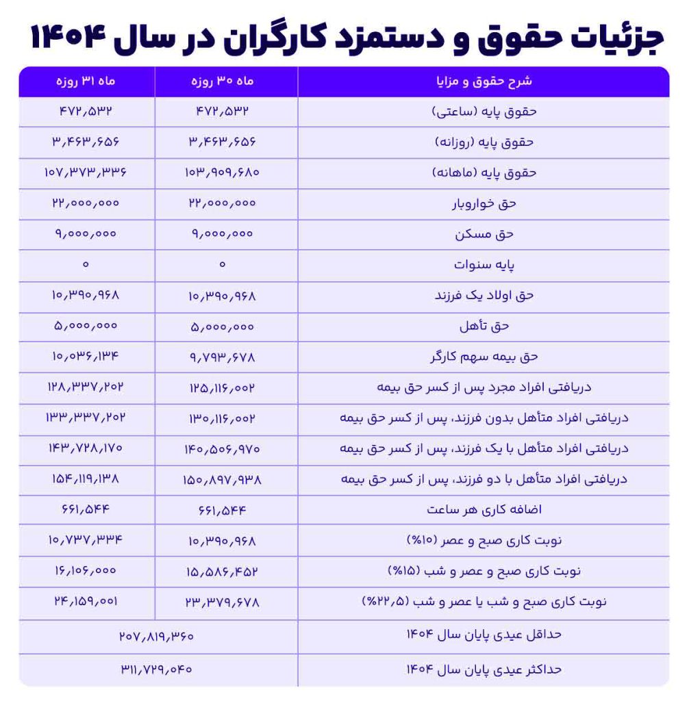 جدول حقوق و دستمزد سال 1404