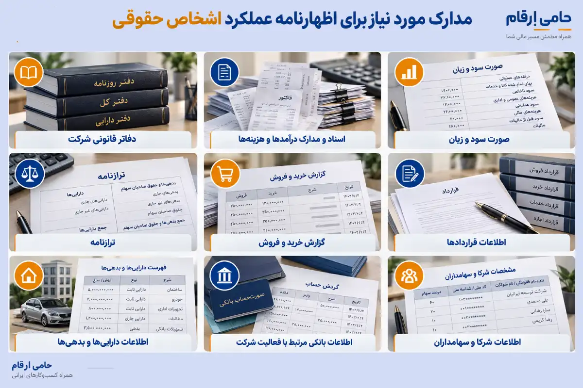 مدارک لازم برای ارسال اظهارنامه عملکرد چیست