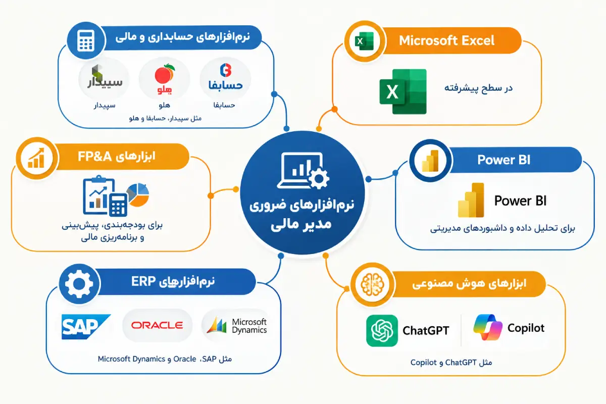 نرم افزارهای ضروری برای یک مدیر مالی