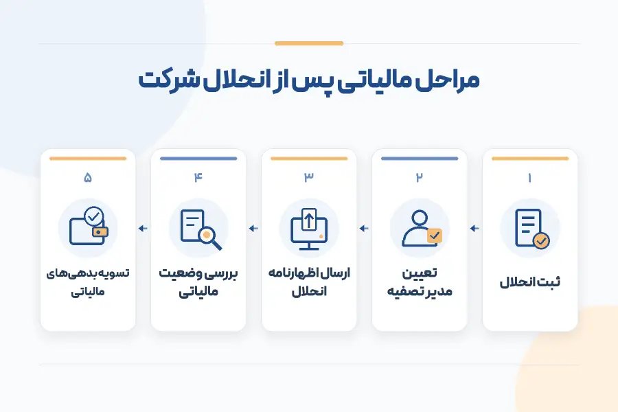 مراحل مالیاتی پس از انحلال شرکت_ها
